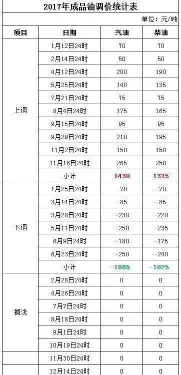 商会章程 第163页