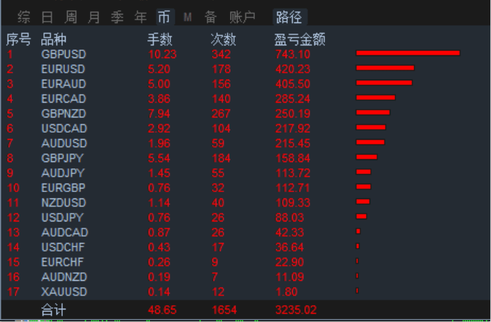 商会章程 第153页