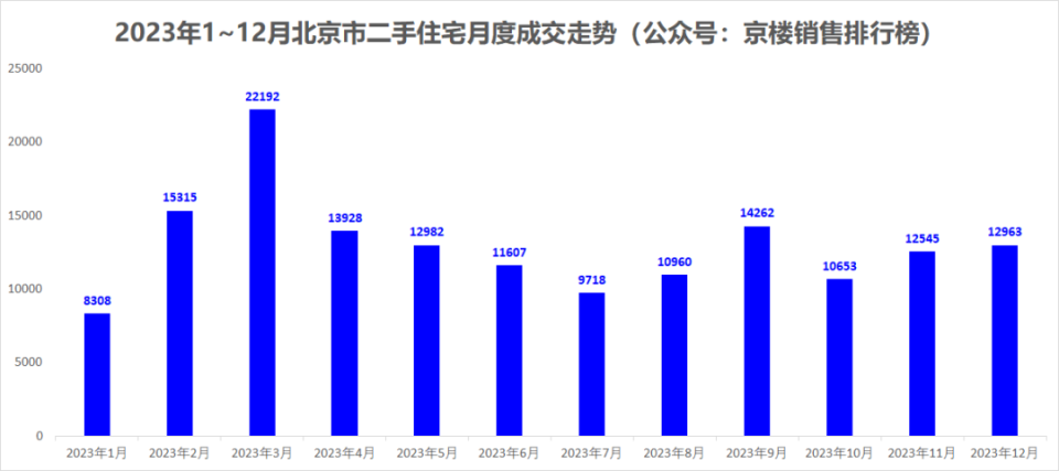 北京最新概况概览