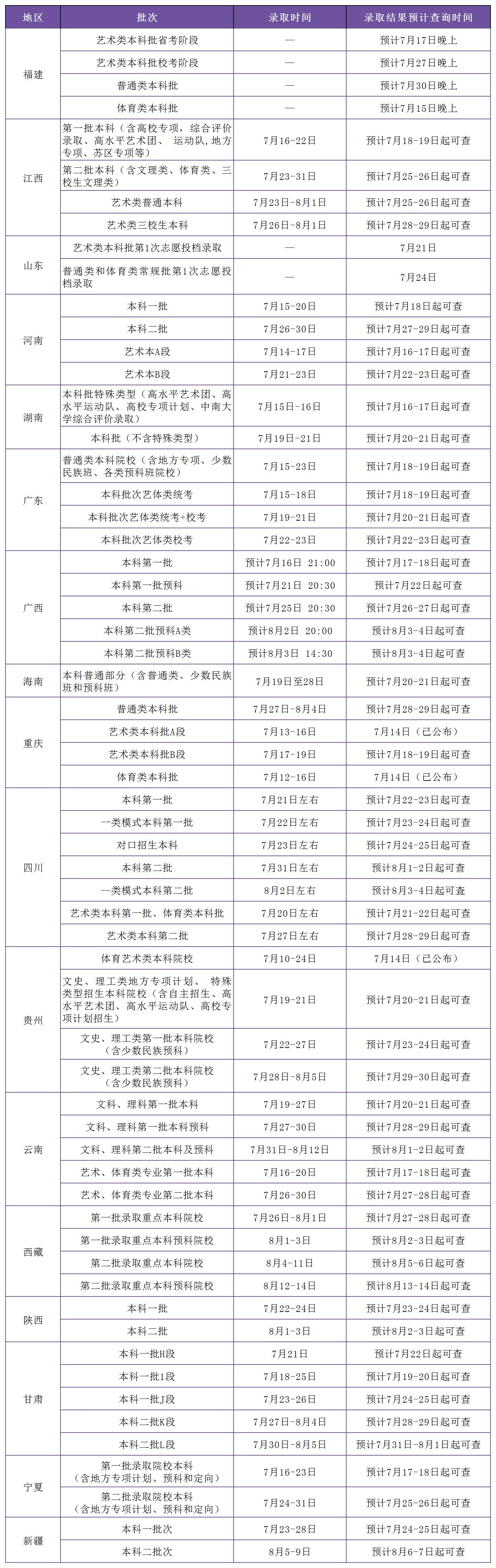 最新高考录取结果公布，影响与前景展望
