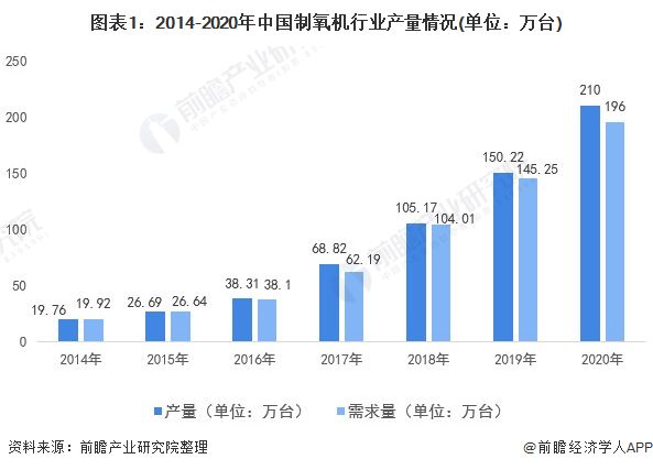 最新国外印度疫情数据分析及数据概览