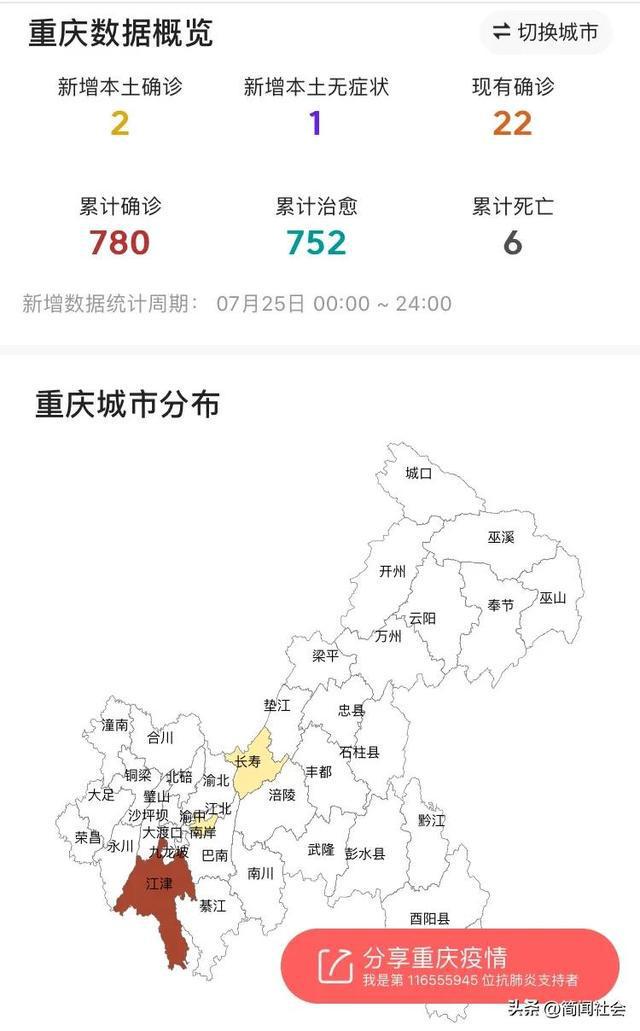 重庆最新疫情报告，XX年XX月XX日更新（重庆疫情动态）