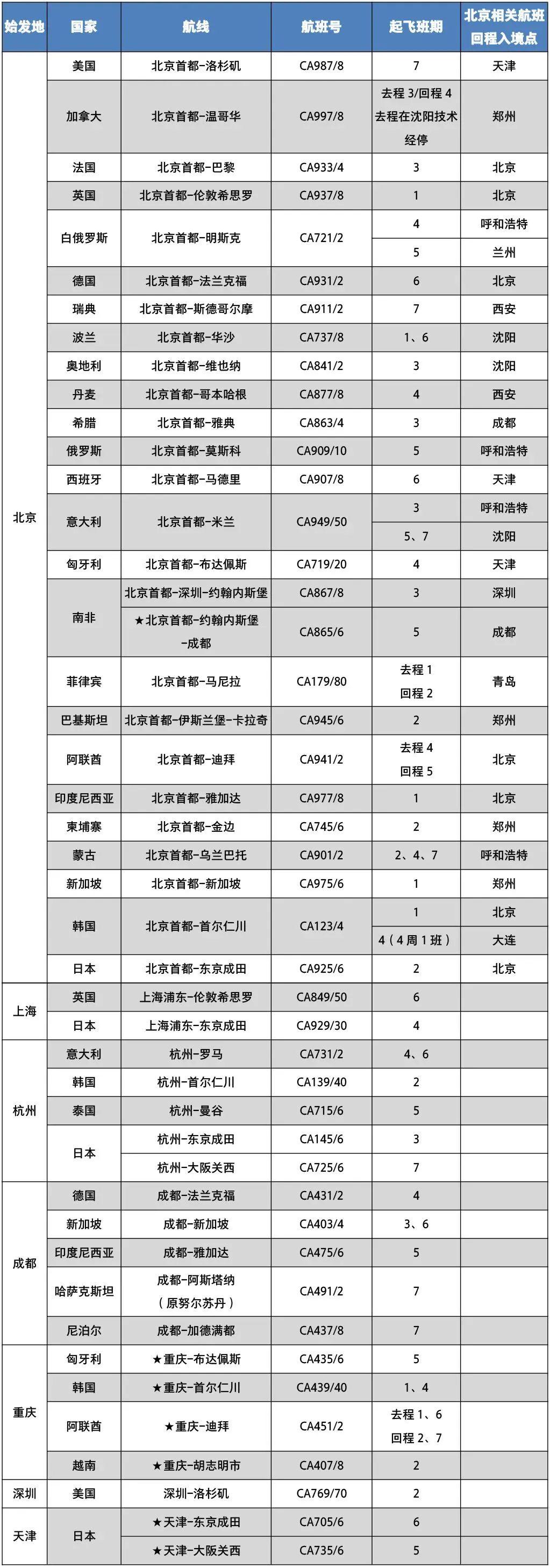 国航恢复最新动态，重塑航空业的希望与期待，迎来复苏曙光