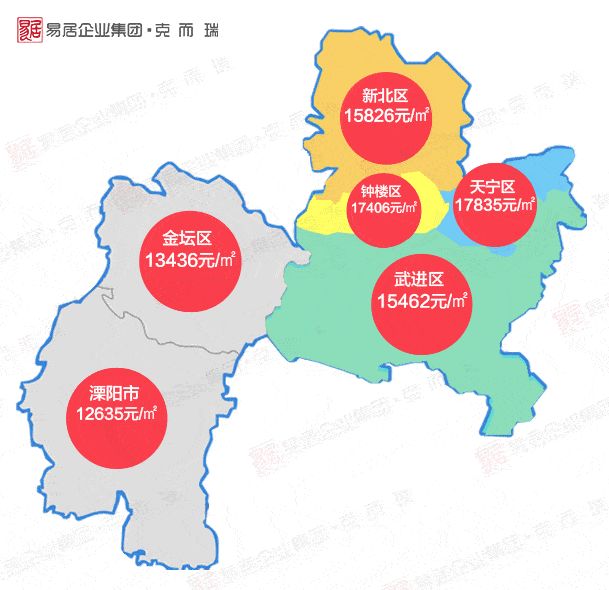 常州最新楼盘涨幅政策调控市场，助力可持续发展