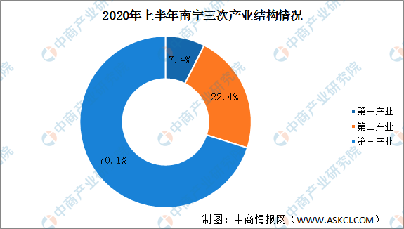 南宁GDP最新动态，蓬勃发展的经济引擎，持续增长的GDP消息