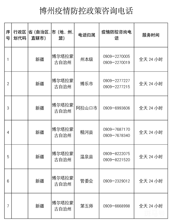 博尔塔拉疫情最新动态，坚决打赢防控阻击战