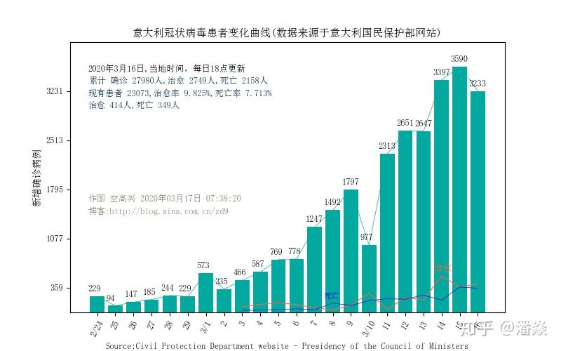 全球疫情最新情况数据报告，现状、挑战与最新数据概览