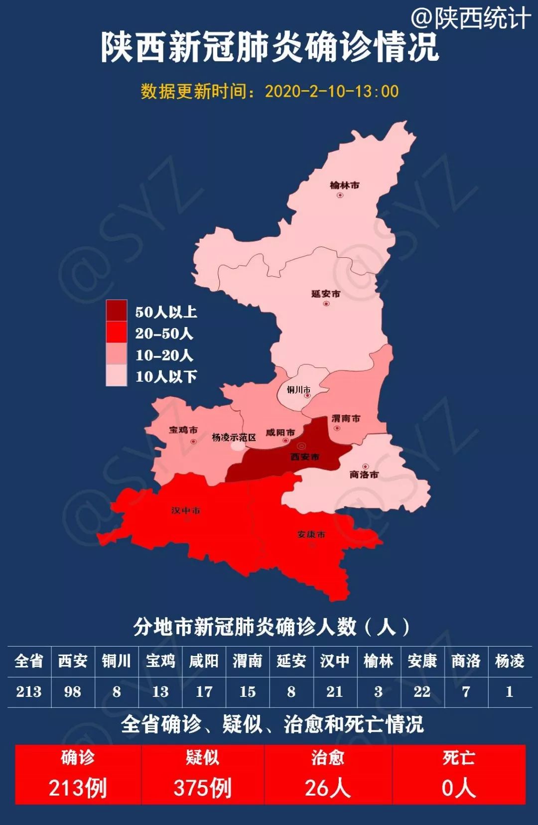 陕西8月疫情全面防控，积极应对最新数据报告