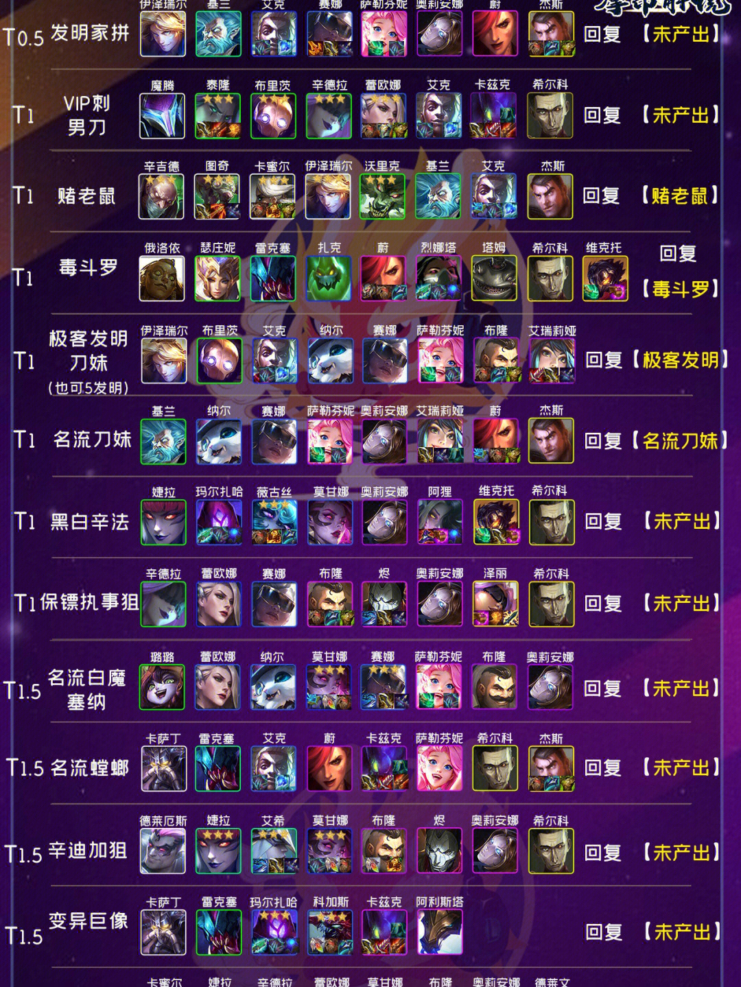 云顶之弈最新福星阵容攻略揭秘