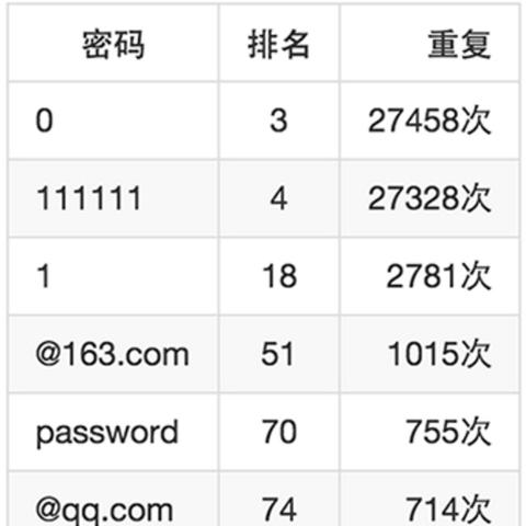 最新微信号和密码大全，安全使用指南与注意事项