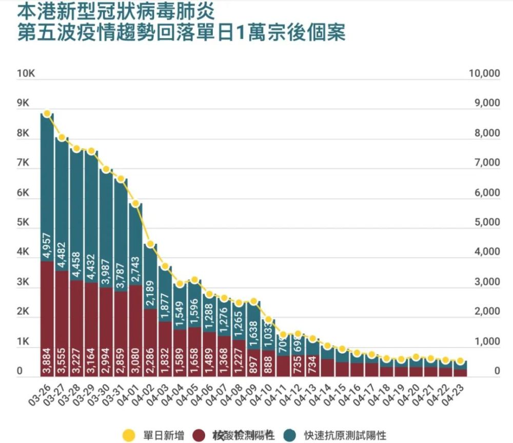 香港新冠疫情最新动态，挑战、应对与进展