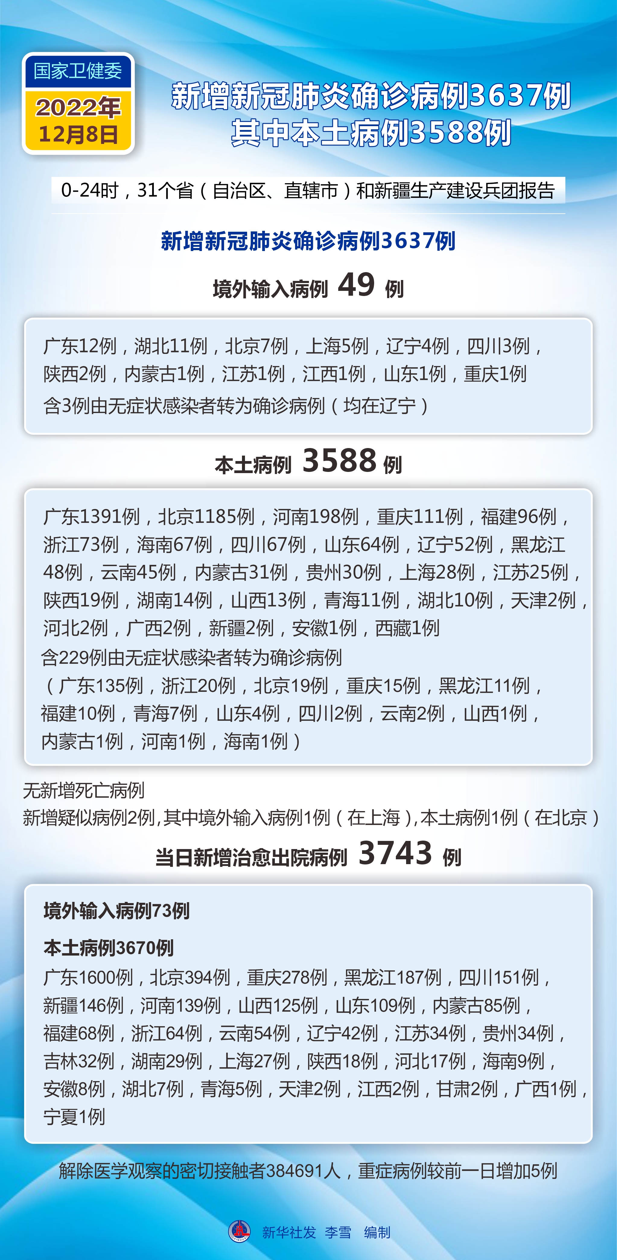 卫健委最新肺炎疫情报告，防控措施分析与疫情动态更新