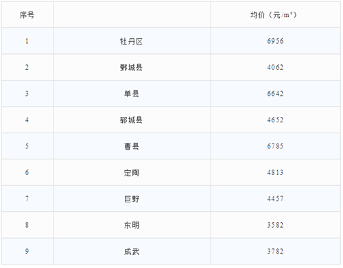 最新山东房价排名概览，区域走势与排名解析（XXXX年）