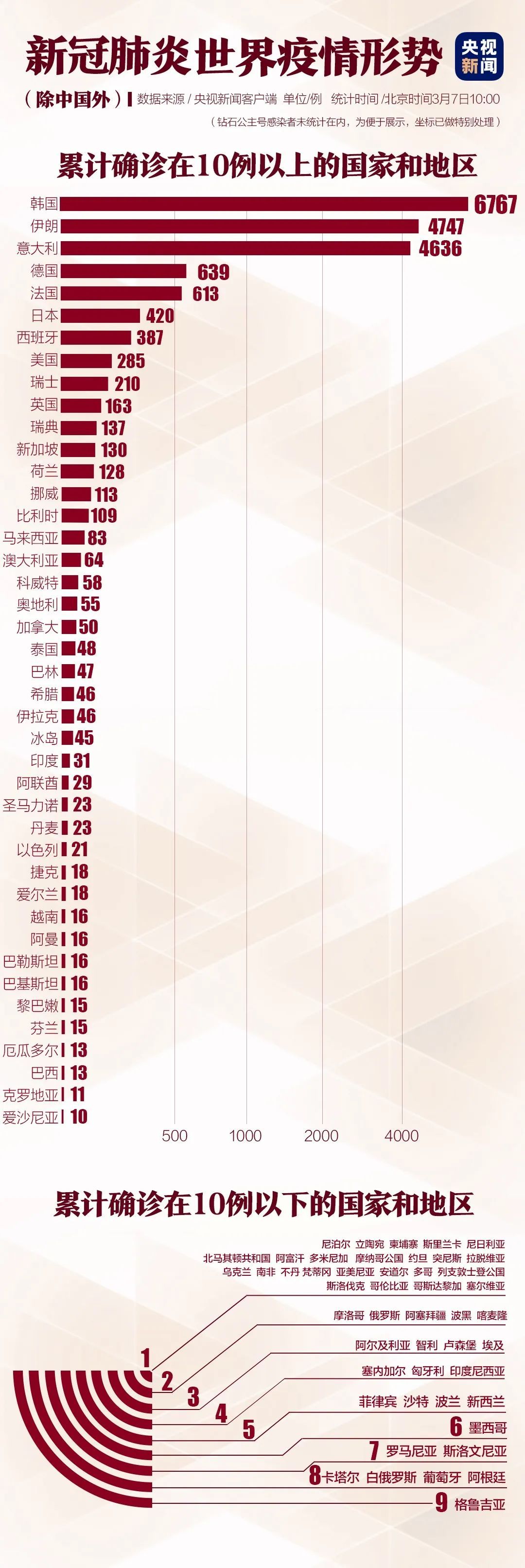官方新冠肺炎最新动态，全球防控进展与未来展望